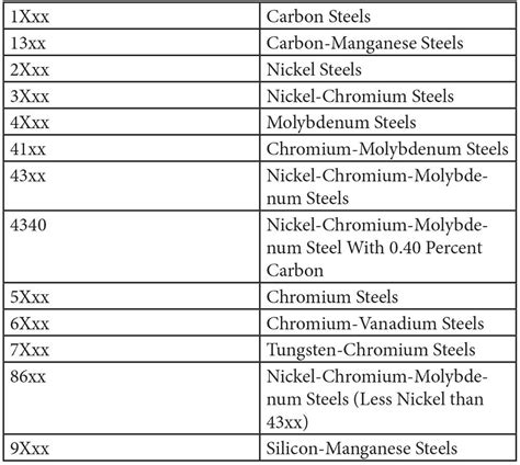 sheet metal grades chart